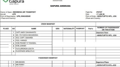 Pesawat ATR 400 IAT Hilang Kontak Rute Yogyakarta–Makassar, Basarnas Kerahkan Tim Pencarian