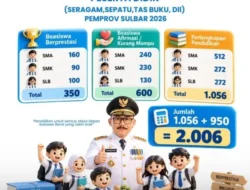 Pemprov Sulbar Salurkan Bantuan Pendidikan untuk 2.006 Siswa